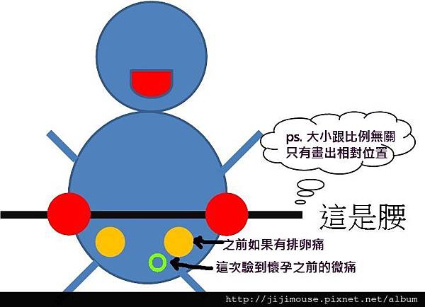 準備懷孕 驗到懷孕之前的種種徵兆 感覺記錄 Omama 痞客邦 準備懷孕 驗到懷孕之前的種種徵兆 感覺記錄 Omama 痞客邦
