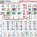 蕭敬騰八字.jpg