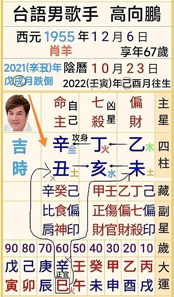 看見台灣導演齊柏林墜機身亡，前台泥董事長辜成允喜宴摔死，歌手