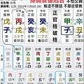 食傷剋官叛逆不怕父親.jpg