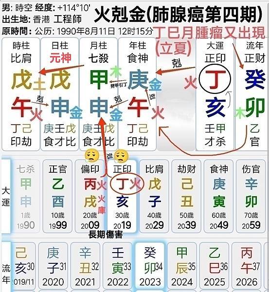 身強火剋金(肺腺癌).jpg