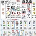 嚴凱泰的八字命盤.jpg