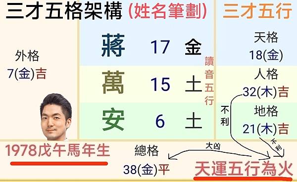 天運姓名學》天運五行是什麼？天運五行在姓名學的應用。－歹命人自救會：「補八字六派姓名學」新生兒取名丶成人改名｜痞客邦