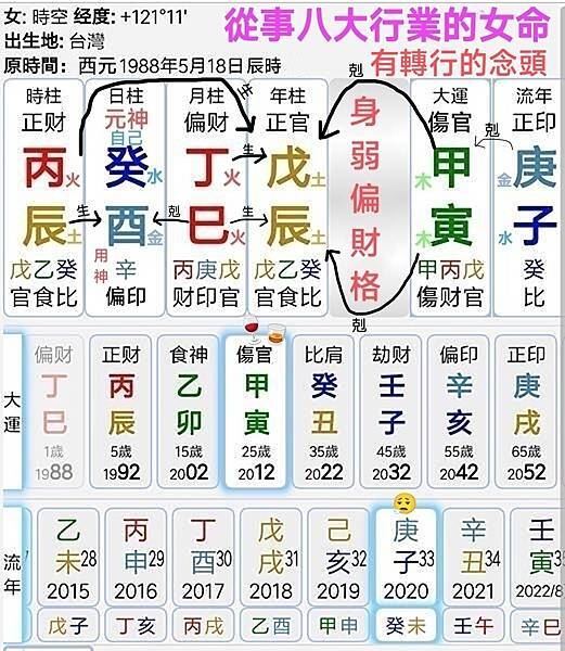 從事八大行業的女命.jpg
