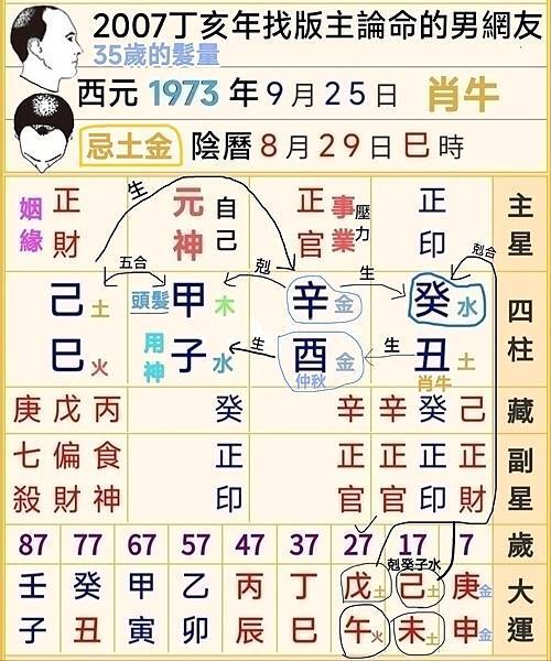 禿頭男網友的八字.jpg