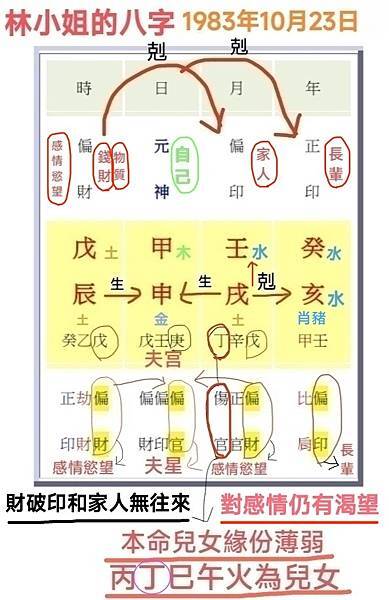 離婚再婚，試管生子，卻和子女無緣，罹患產後憂鬱症的女命。