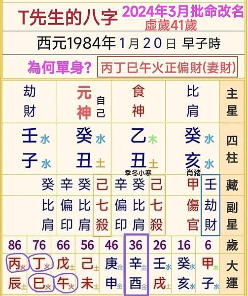 没姻緣的台男八字.jpg