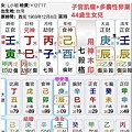 44歲生女兒的八字.jpg