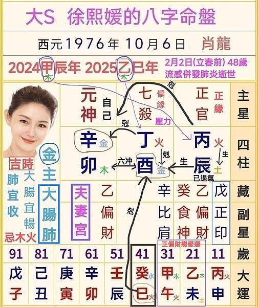 大S的八字命盤.jpg
