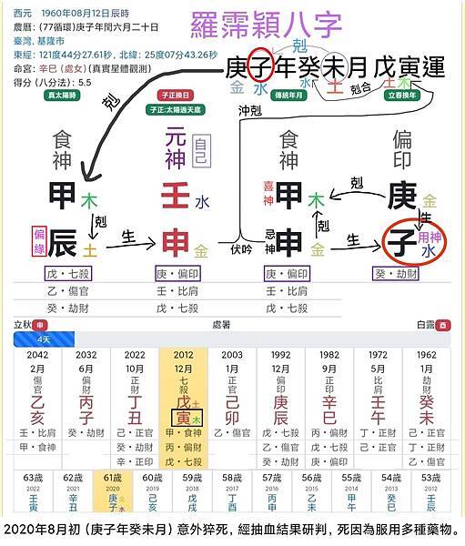 羅霈穎八字.jpg 羅霈穎八字.jpg