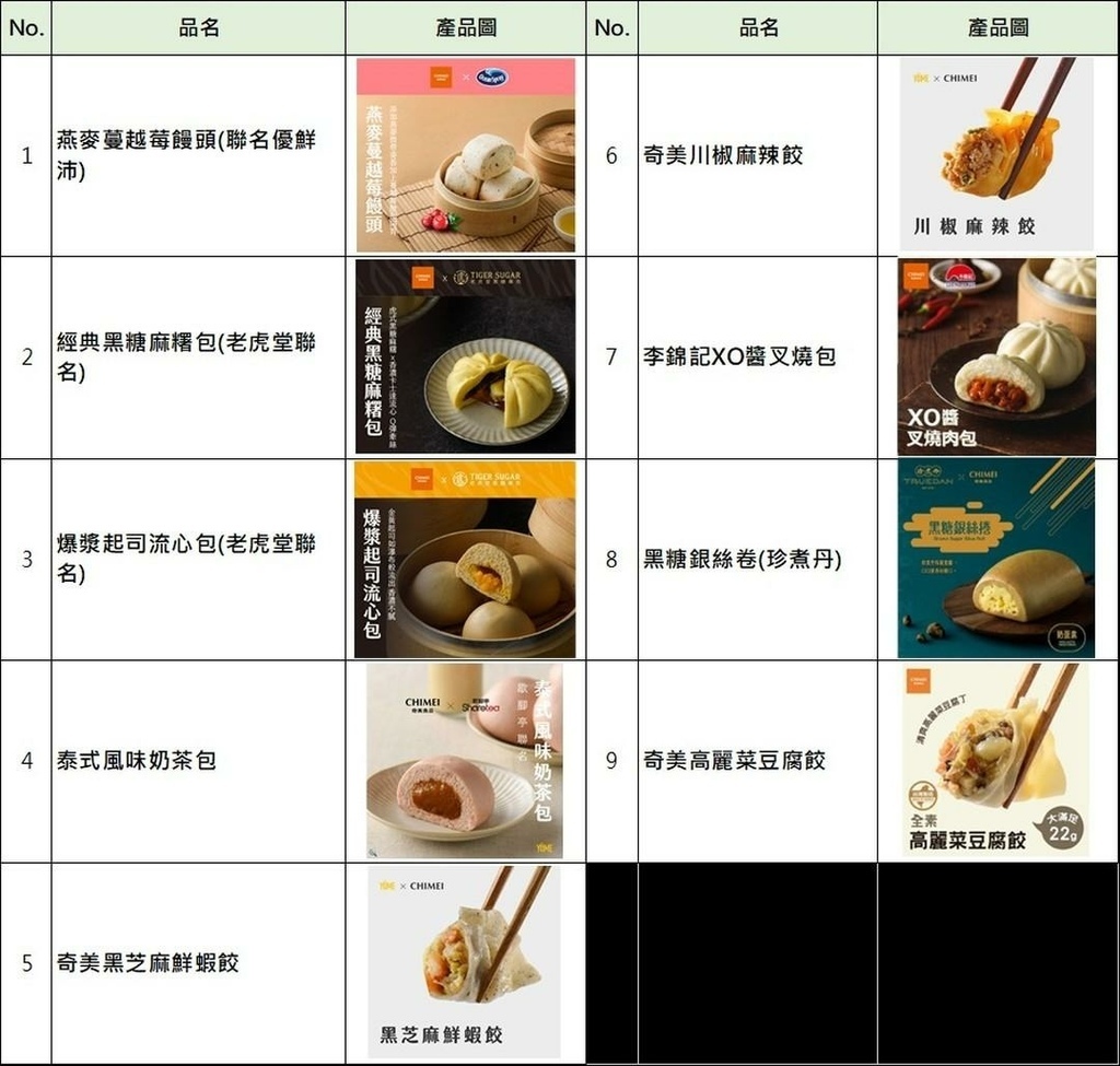 【宅配】奇美食品 Panasonic 低溫智取櫃，上班族救星