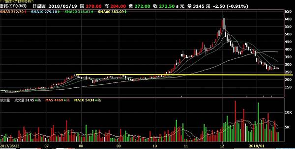 當沖.jpg 當沖.jpg