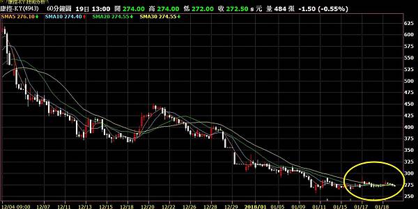 當沖均線.jpg 當沖均線.jpg