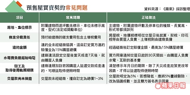 預售屋常見問題.jpg 預售屋常見問題.jpg