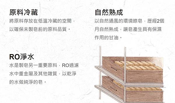 試用