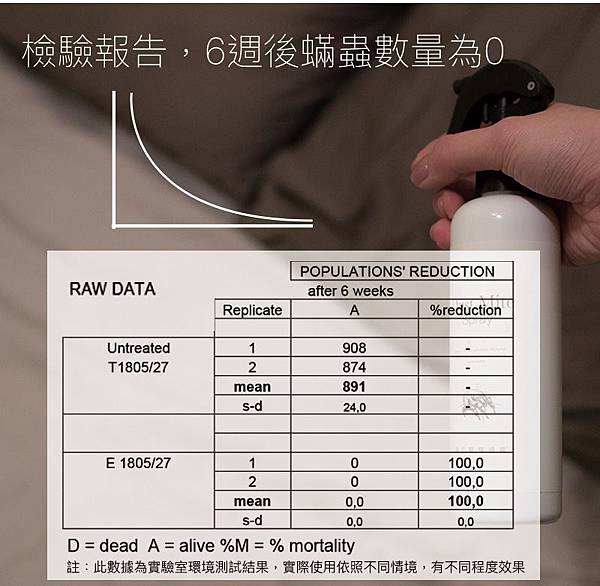 [ 守護全家人的淨毒五郎。家家戶戶不能沒有他 ! ] 蔬果清