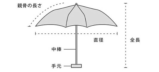 日本雨傘職人。日雜推薦款雨傘中谷雨傘 - 摺疊傘 / 兒童直