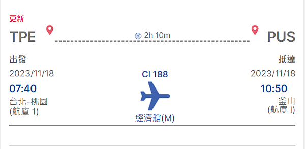 2023 韓國釜山痛風之旅 緣起