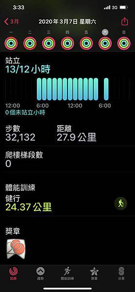 257-day1-apple watch紀錄.JPG