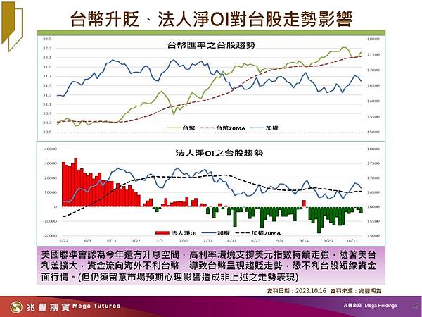 兆豐期貨 全球股匯戰情報 2023/10/17