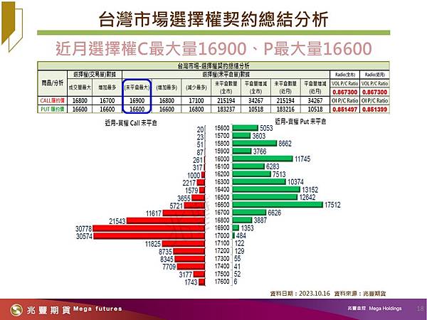 兆豐期貨 全球股匯戰情報 2023/10/17