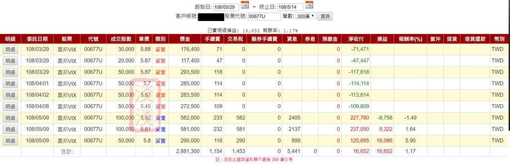 VIX_5以下買才是安全_20190509.JPG