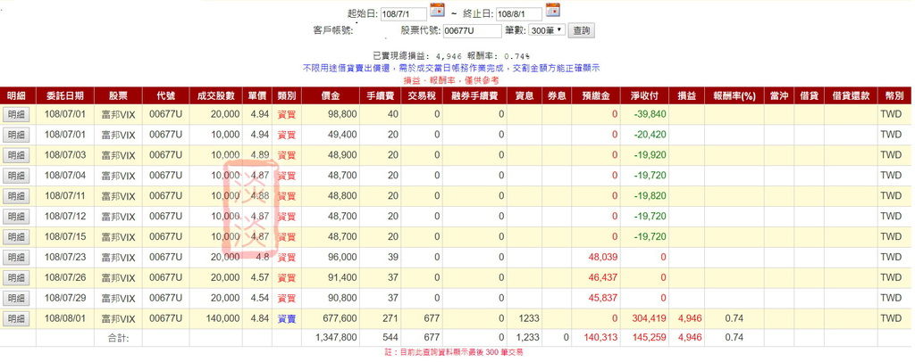 VIX_4.5以下買才是安全_20190801.JPG