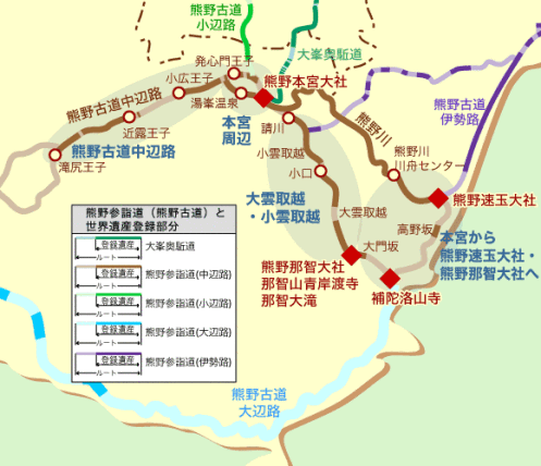 世界遺產熊野古道