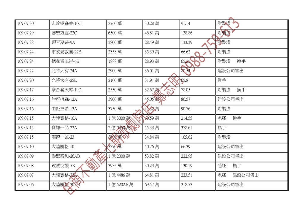 109年最新實價登錄總表-109-11-01_頁面_3.jpg