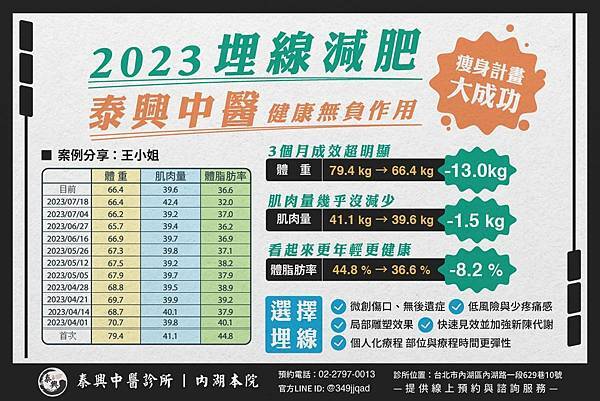 減肥_王小姐.jpg