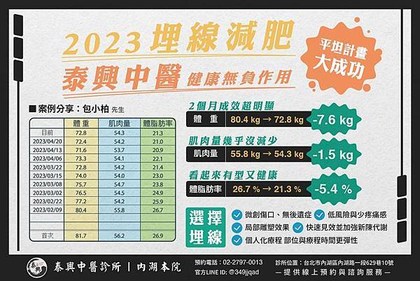 減肥_包小柏.jpg