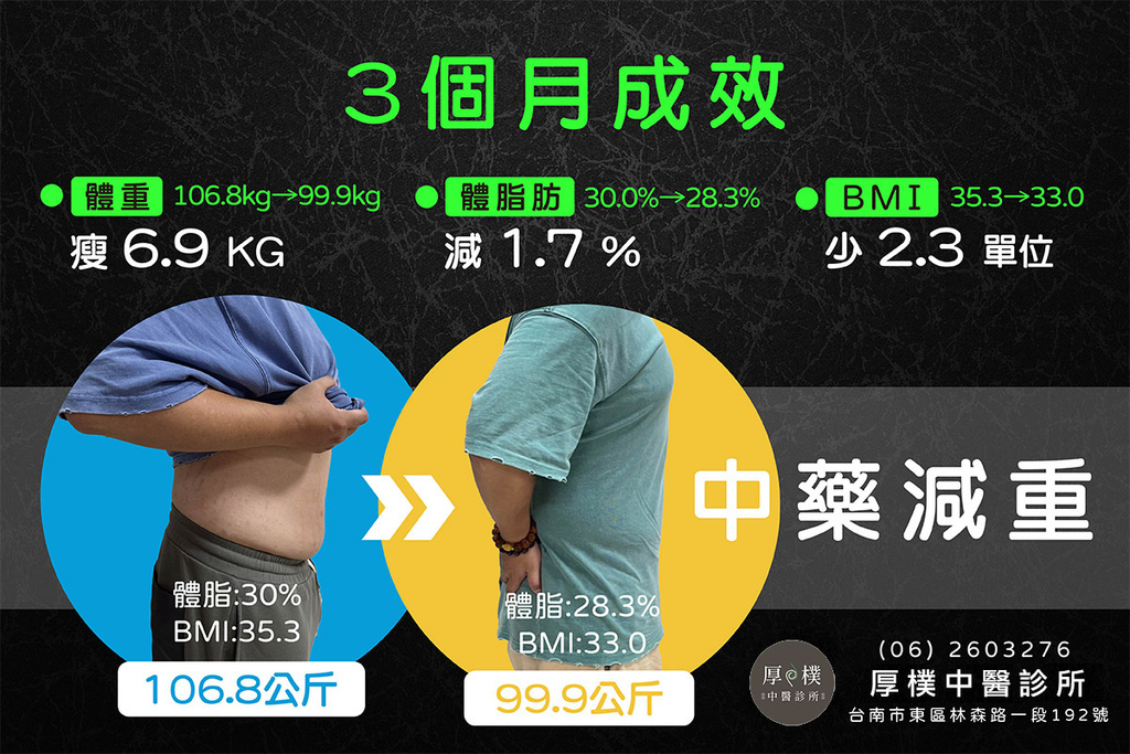 台南中醫減肥推薦