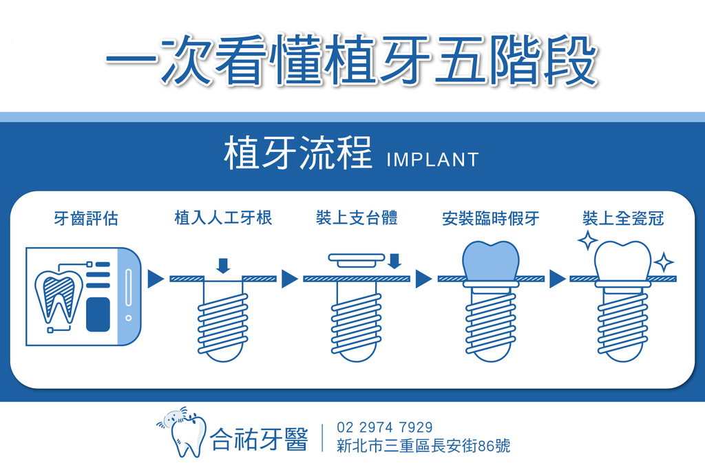 新北牙周病