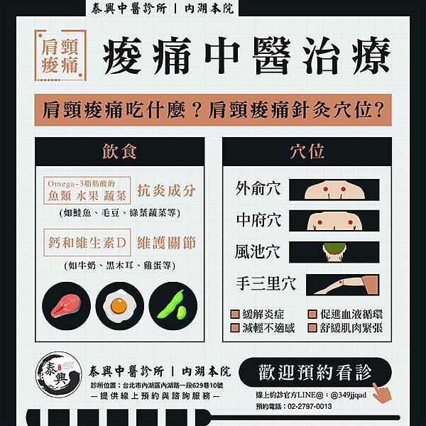 中醫筋骨痠痛