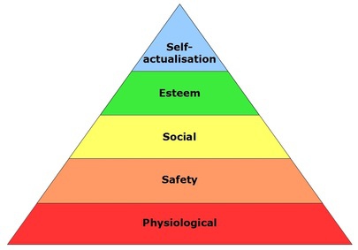 Maslows-Need-Hierarchy-Theory.jpg