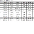 新竹光埔重劃區推案一覽表 2011-01-11.jpg