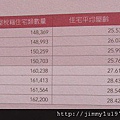 [新竹] 統計資訊06：房屋稅藉 2011-05-25.JPG