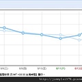 週統計 2011-06-14.jpg