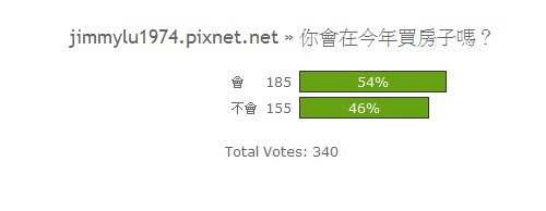 [開票] 你會在今年買房子嗎？2012-02-05.jpg