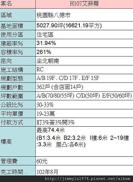 [八德] 遠雄建設「艾菲爾」2012-08-07 010