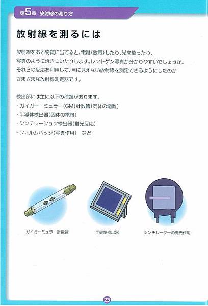 [專欄] 所住所在所想21：一千塊出頭就能測輻射屋喔！(完) 002 偵測器種類