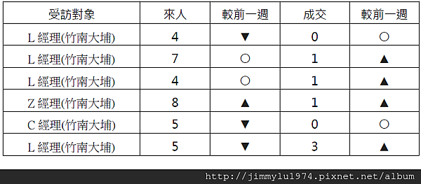 來人成交20140526 02