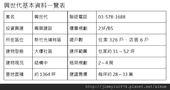 [新竹光埔] 興築建設「興世代」(大樓)2014-12-02 009 基本資料一覽表