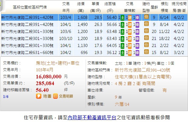 [住宅週報] 實價登錄-光復路二段
