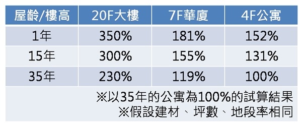 [人物專訪] 不動產週記02
