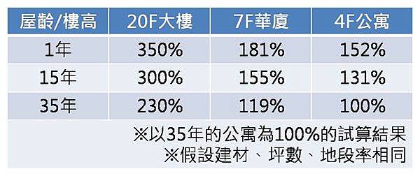 [人物專訪] 不動產週記02