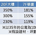 [人物專訪] 不動產週記02