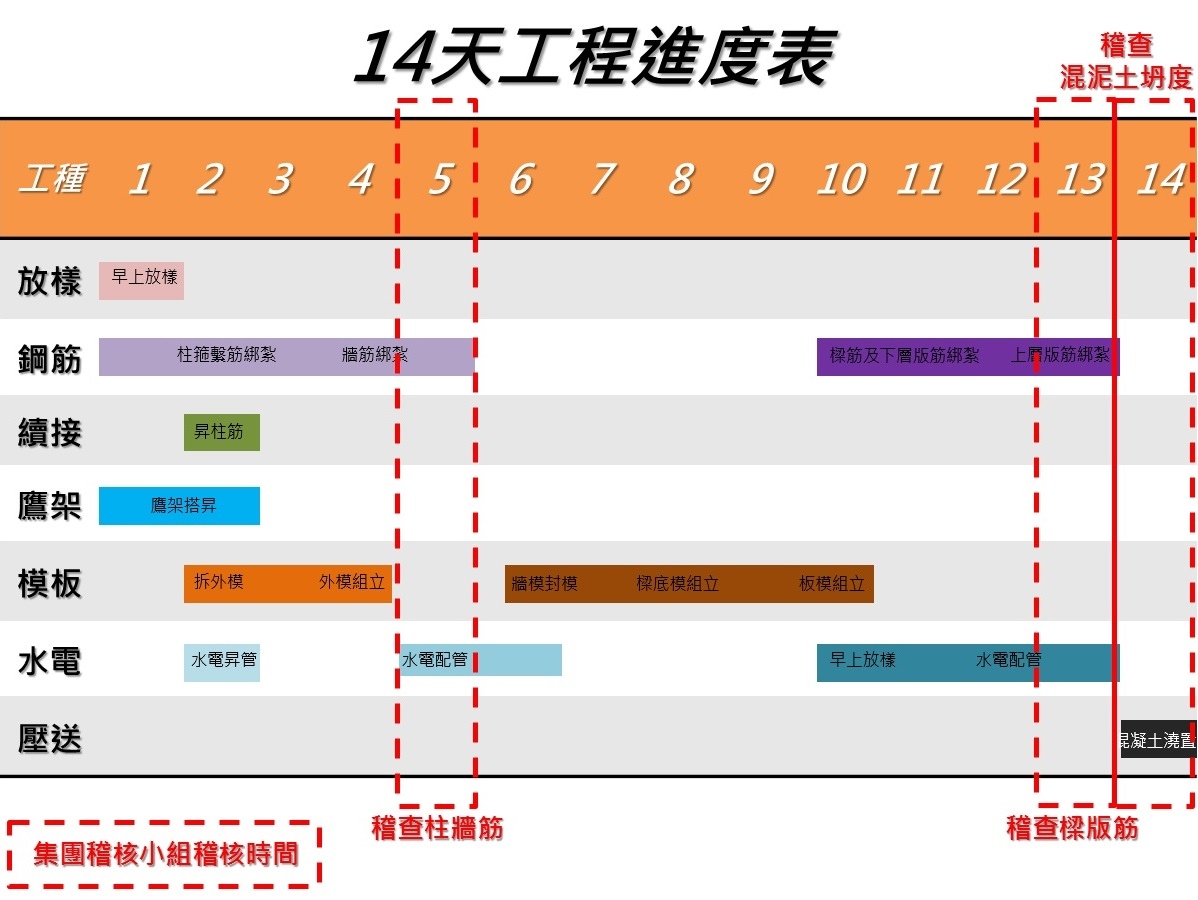 [新竹光埔] 興築建設-興世代(大樓)2015-06-28 004 稽核工程進度表