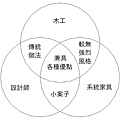 [歐提專欄] 木工？設計師？系統櫃？接案者的微妙競合2016-01-12.jpg