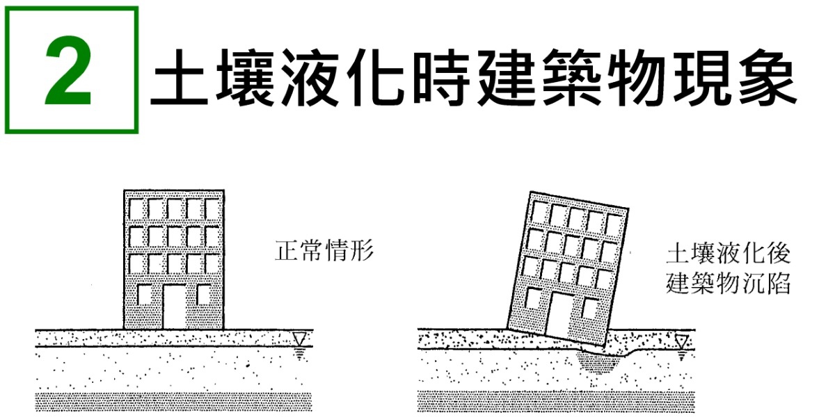 [住週時論] 算總帳的時間(圖片來源：建築結構與系統粉絲團)2016-02-16 002.jpg